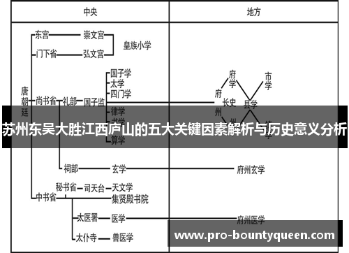 苏州东吴大胜江西庐山的五大关键因素解析与历史意义分析