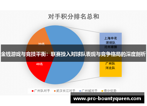 金钱游戏与竞技平衡：联赛投入对球队表现与竞争格局的深度剖析