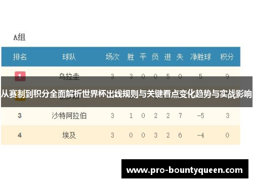 从赛制到积分全面解析世界杯出线规则与关键看点变化趋势与实战影响 从赛制到积分全面解析世界杯出线规则与关键看点变化趋势与实战影响