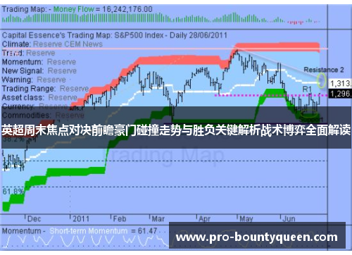 英超周末焦点对决前瞻豪门碰撞走势与胜负关键解析战术博弈全面解读 英超周末焦点对决前瞻豪门碰撞走势与胜负关键解析战术博弈全面解读