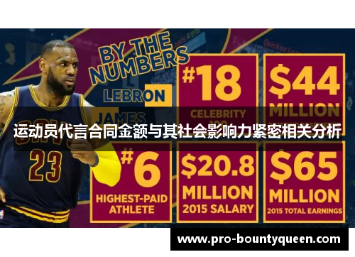 运动员代言合同金额与其社会影响力紧密相关分析 运动员代言合同金额与其社会影响力紧密相关分析