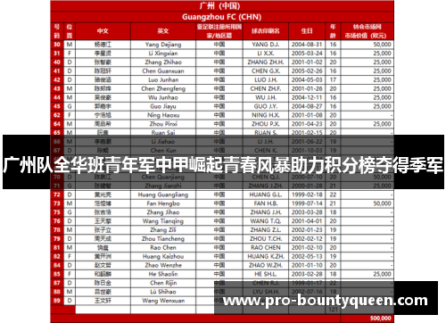 广州队全华班青年军中甲崛起青春风暴助力积分榜夺得季军 广州队全华班青年军中甲崛起青春风暴助力积分榜夺得季军