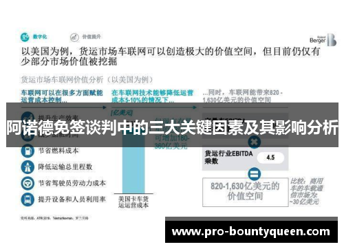 阿诺德免签谈判中的三大关键因素及其影响分析